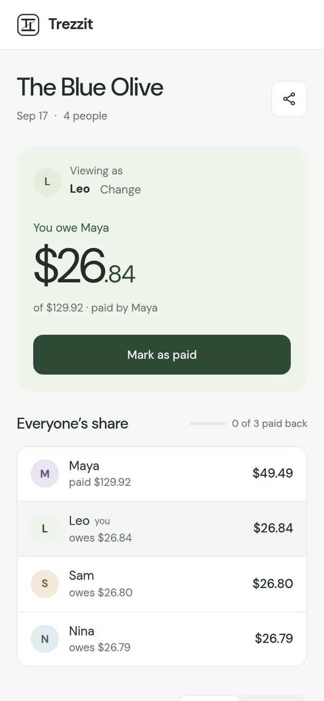 The shared page as Leo sees it: 'You owe Maya $26.84', a Mark as paid button, and everyone's share for the four people at the table